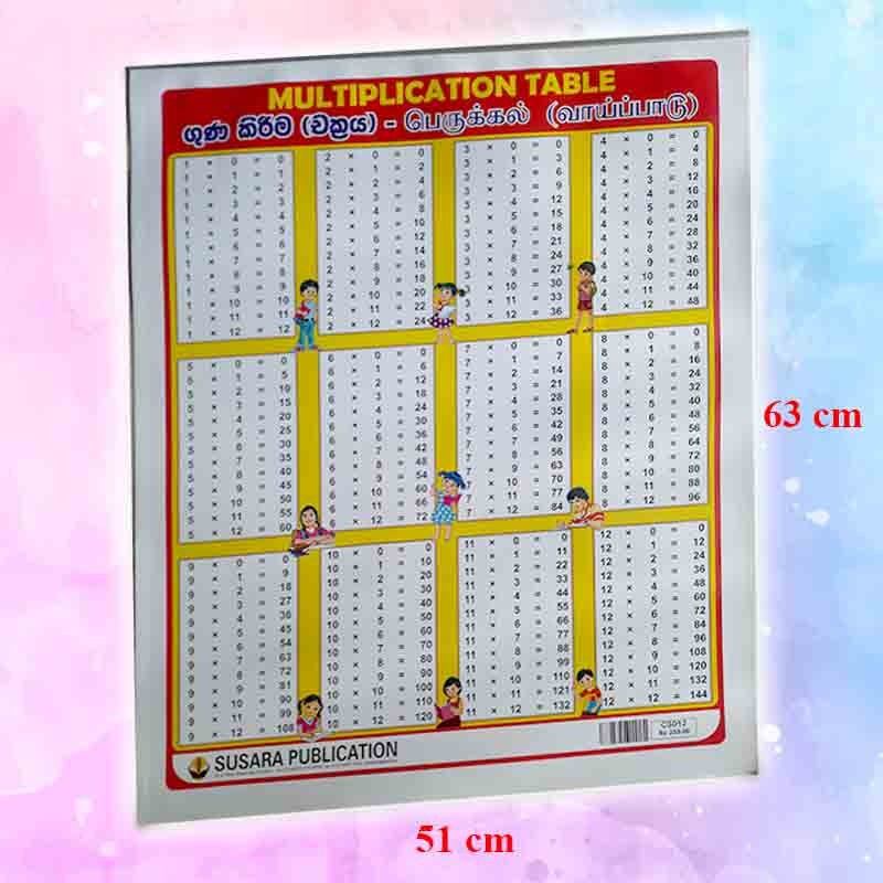 Multiplication table wall poster