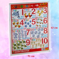 Numbers wall poster