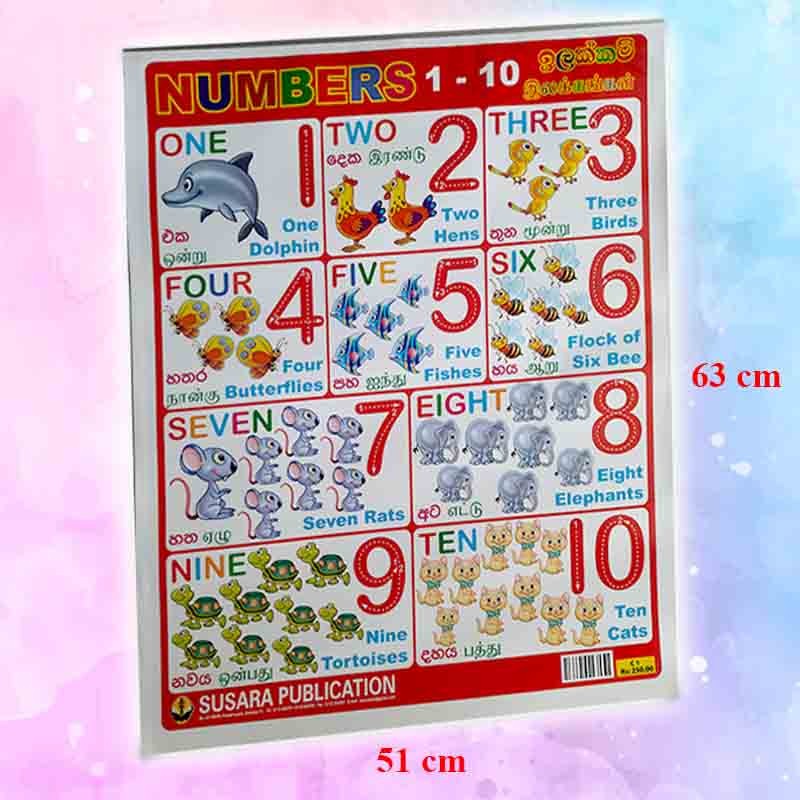 Numbers wall poster